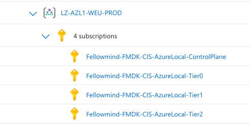 Management group LZ-AZL1-WEU-PROD with four subscriptions